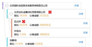 北京国科发信息咨询服务有限责任公司 以专业信息服务，助力企业决策与发展